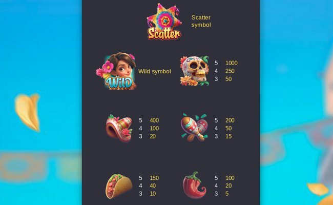 Pinata Wins Slot Machine Review for UK Players Free Demo Version, pinata wins demo